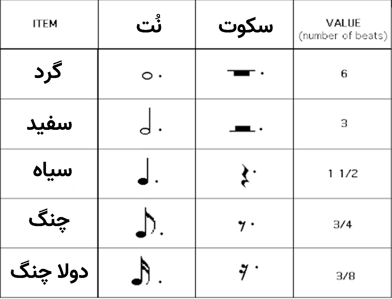 آموزش ریتم خوانی