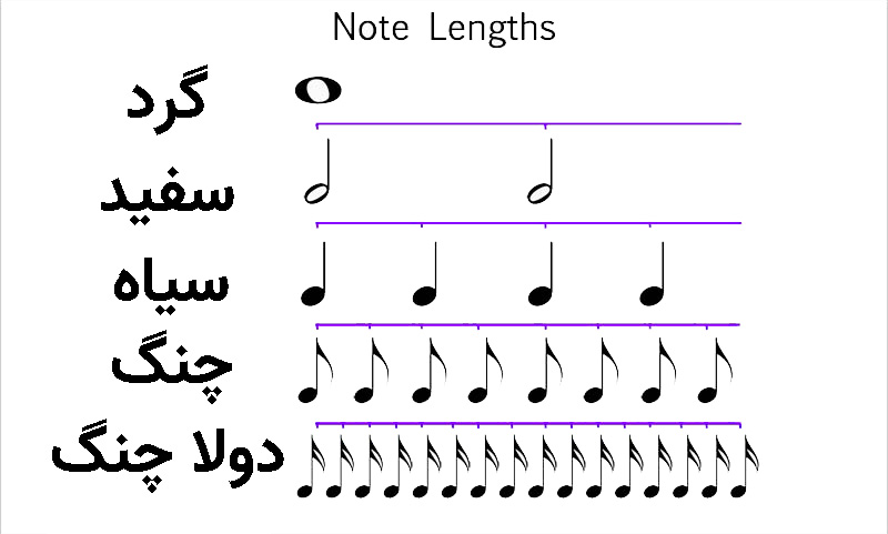 آموزش ریتم خوانی