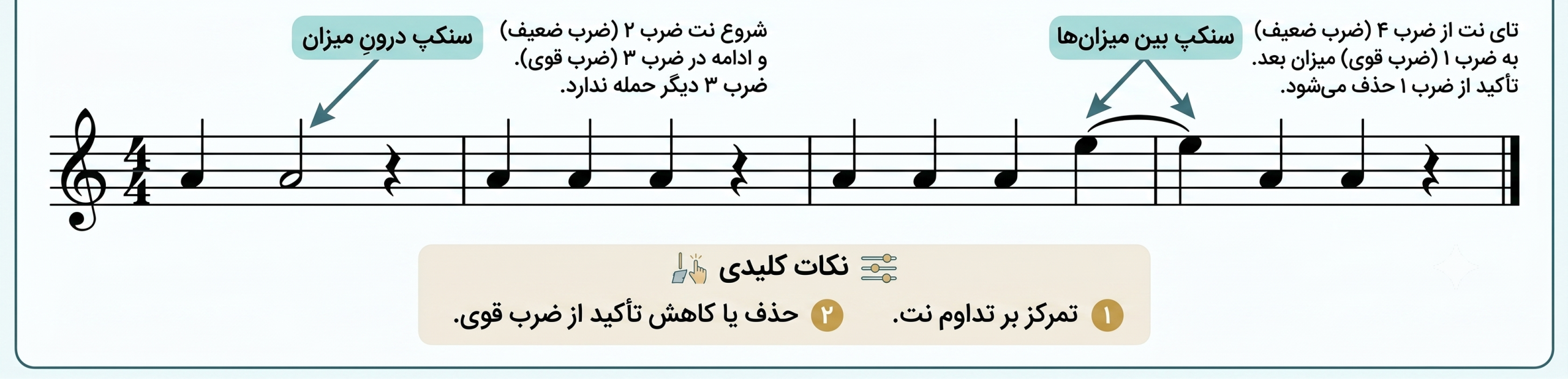 سنکوپ در موسیقی چیست؟ (آموزش و تمرینهای عملی) 2 سنکوپ در موسیقی